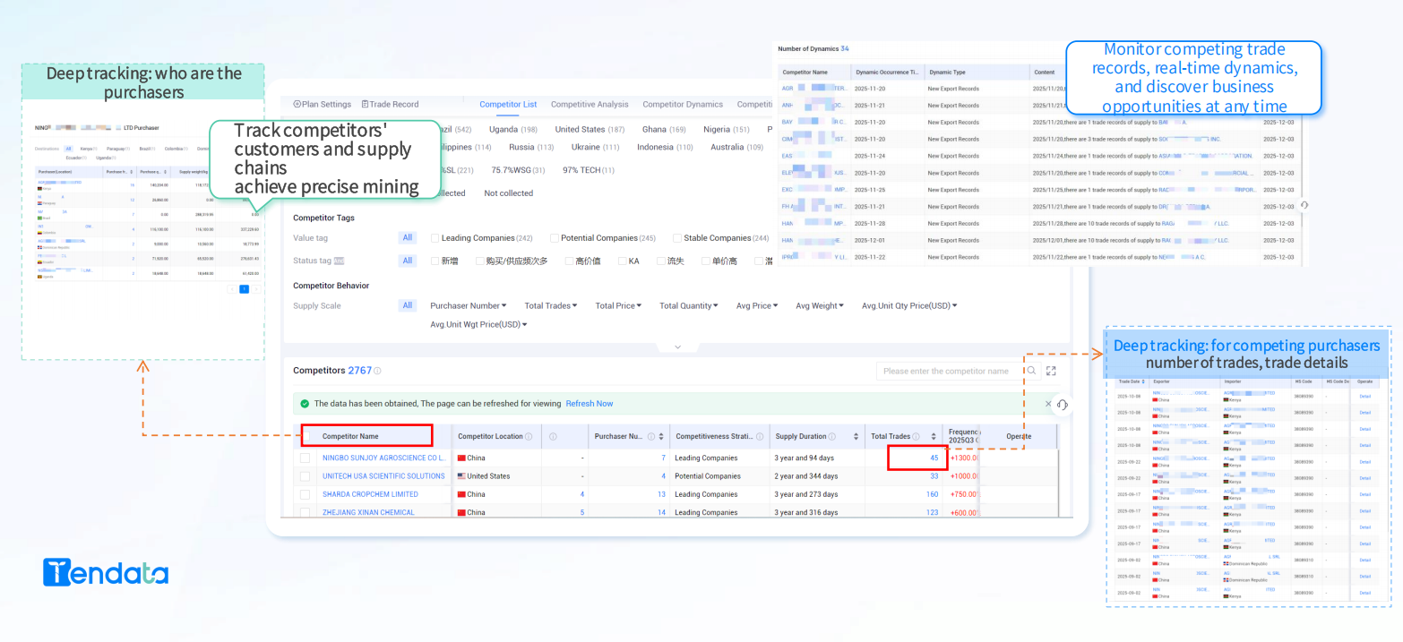 International Import Data Platform: Unlocking Global Trade Insights