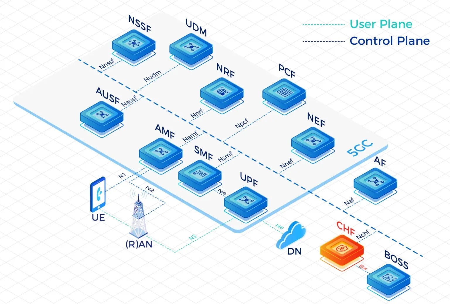 Wholesale FWA Solutions: Empowering Next-Generation Connectivity for Scalable Networks