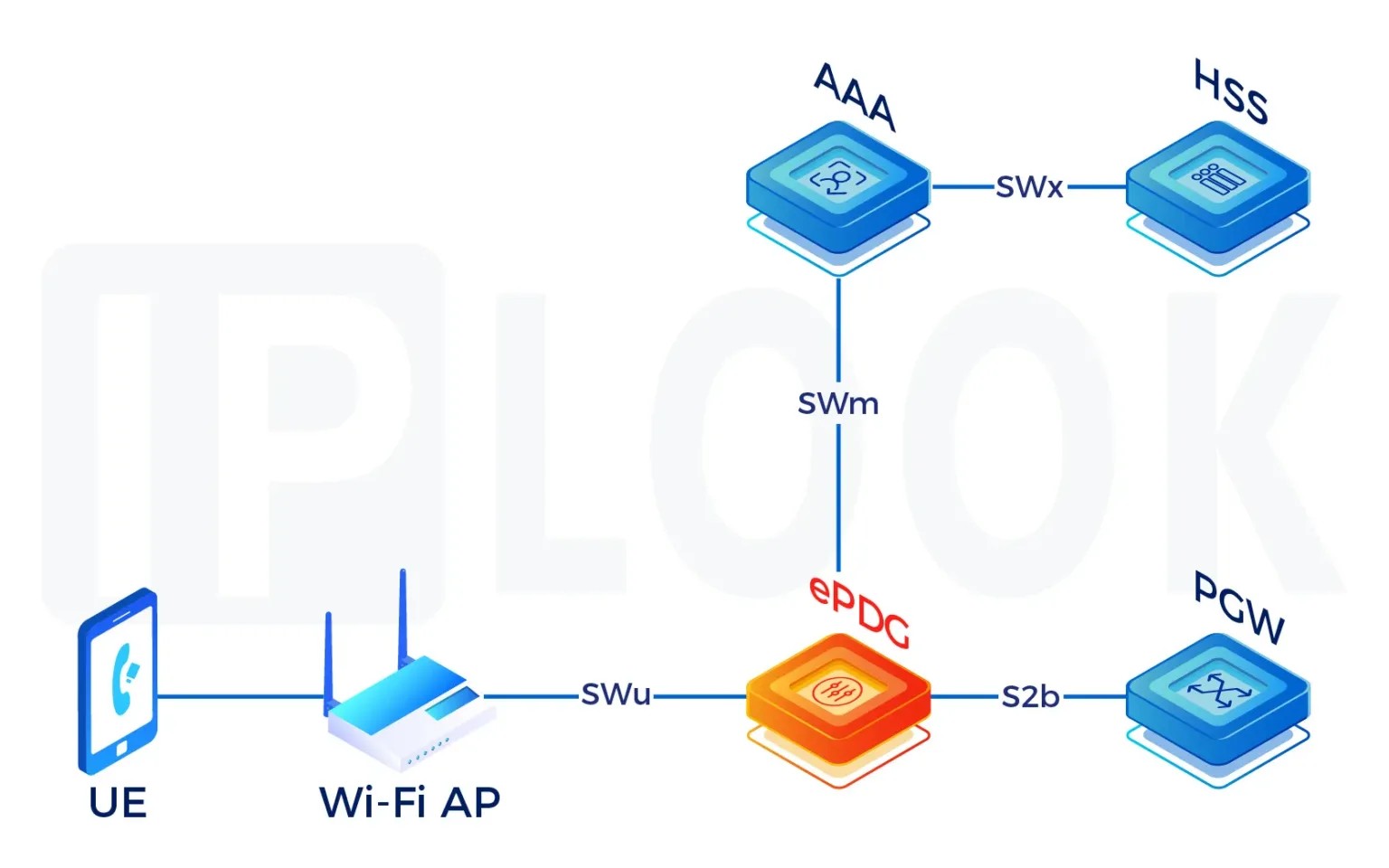 VoWiFi & VoLTE Deployment: Proven Best Practices for Seamless Connectivity