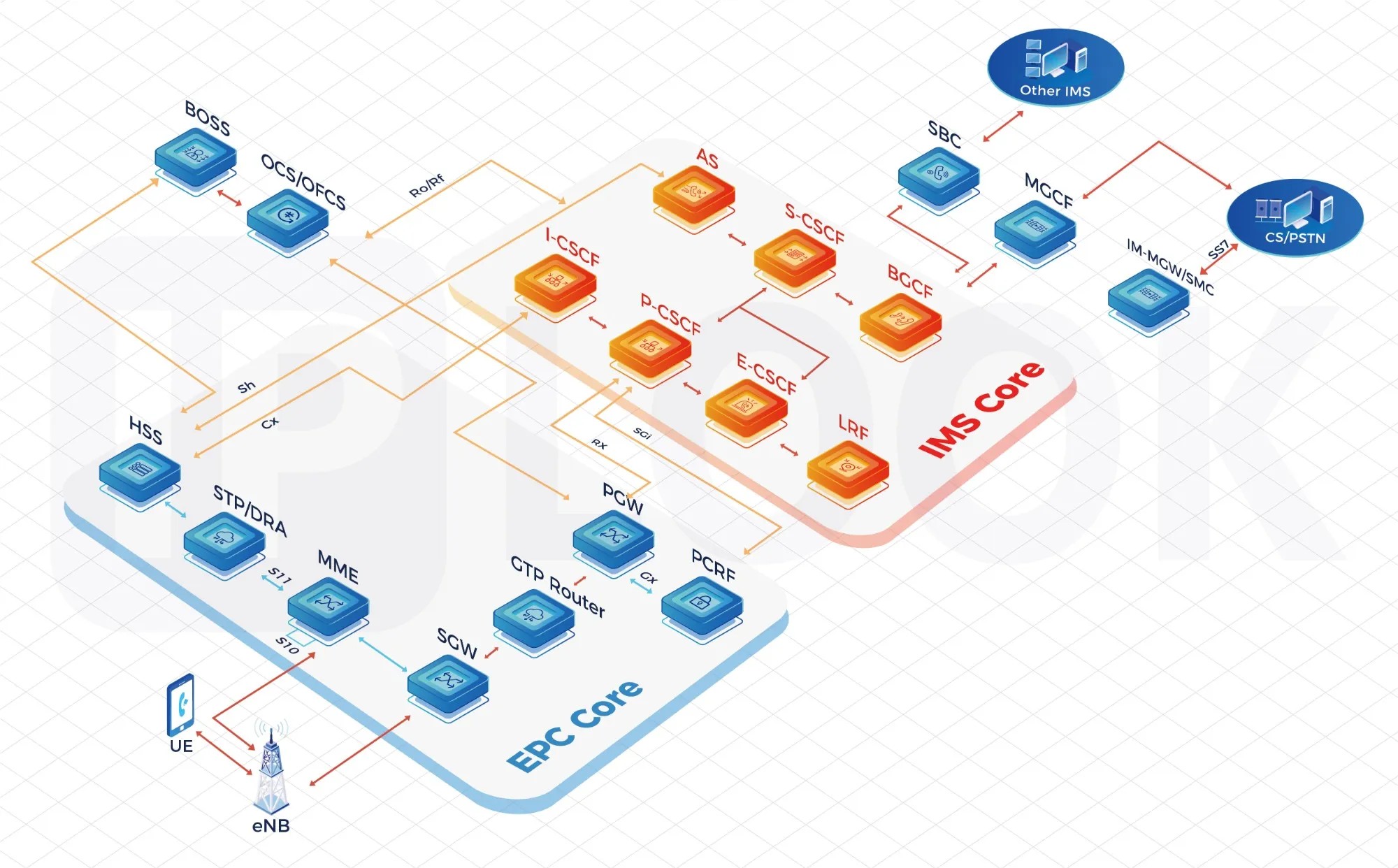 Best MNO Core Network Solution: A Strategic Guide for Telecom Operators